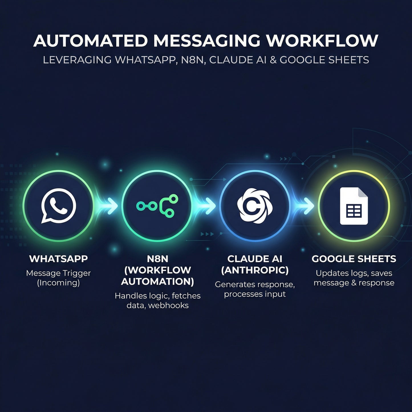 WhatsApp AI Agent Complete Build System