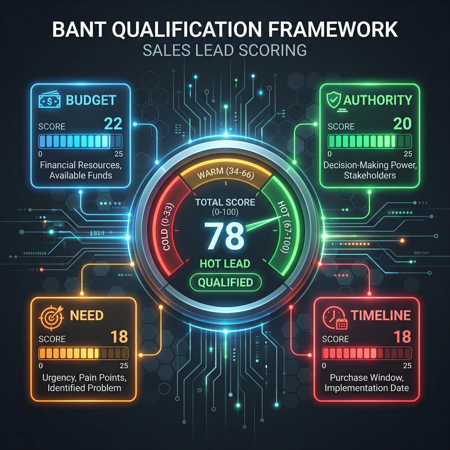 Lead Generation & Qualification AI Agent  Complete Build System