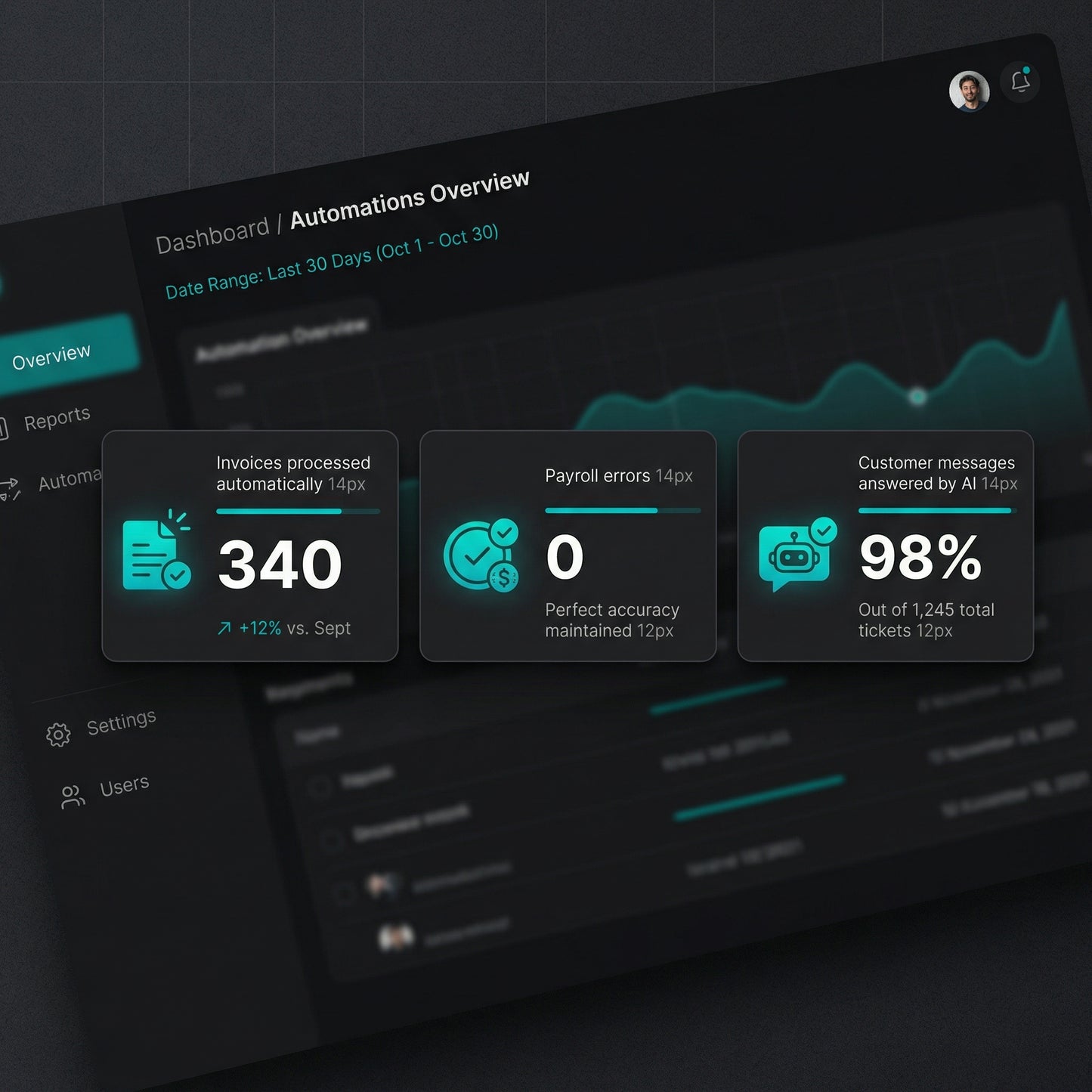 Den kompletta AI-automationsstacken