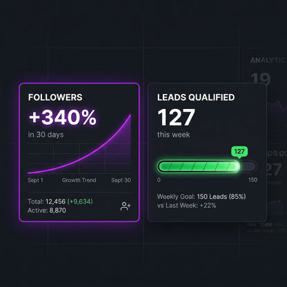 AI Social Media + Lead Generation Bundle Grow & Convert on Autopilot